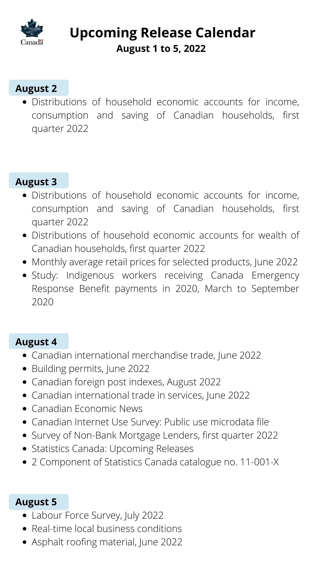 Upcoming release calendar, August 1 to 5, 2022