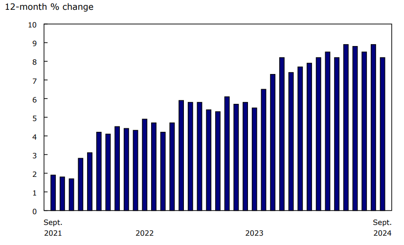 Rent price growth slows but remains elevated